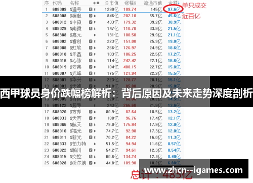 西甲球员身价跌幅榜解析：背后原因及未来走势深度剖析