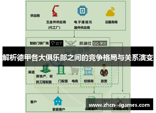 解析德甲各大俱乐部之间的竞争格局与关系演变