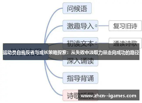 运动员自我反省与成长策略探索：从失败中汲取力量走向成功的路径