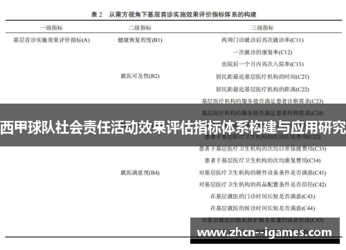 西甲球队社会责任活动效果评估指标体系构建与应用研究