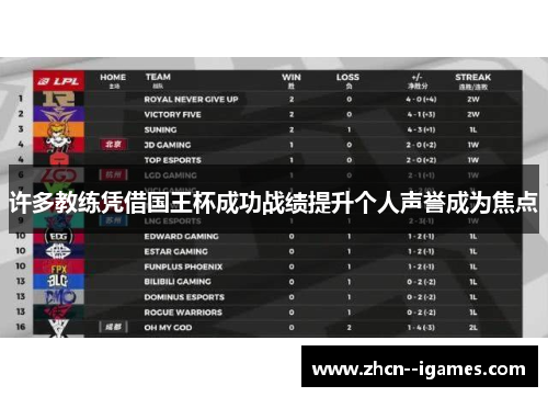 许多教练凭借国王杯成功战绩提升个人声誉成为焦点