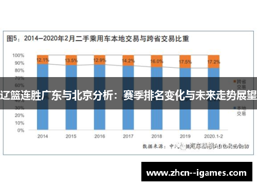 辽篮连胜广东与北京分析：赛季排名变化与未来走势展望