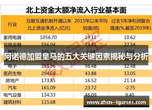 阿诺德加盟皇马的五大关键因素揭秘与分析