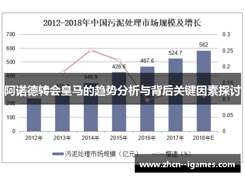 阿诺德转会皇马的趋势分析与背后关键因素探讨